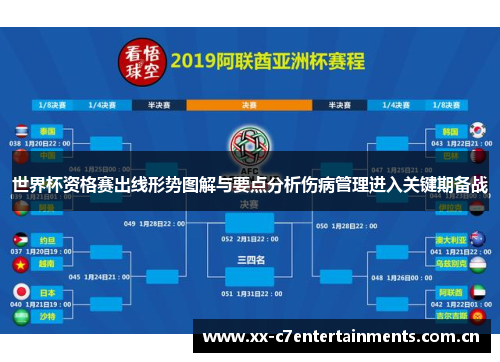 世界杯资格赛出线形势图解与要点分析伤病管理进入关键期备战 世界杯资格赛出线形势图解与要点分析伤病管理进入关键期备战