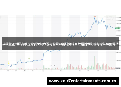 从福登亚洲杯赛季走势看关键表现与前景判断研究综合数据战术影响与球队价值评估